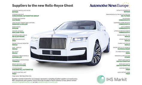 who are rolls royce suppliers